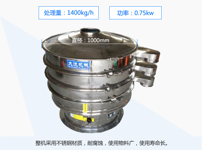 1000mmֱĲP(dng)YȫP䓲|(zh)͸gʹϏVʹÉL(chng)